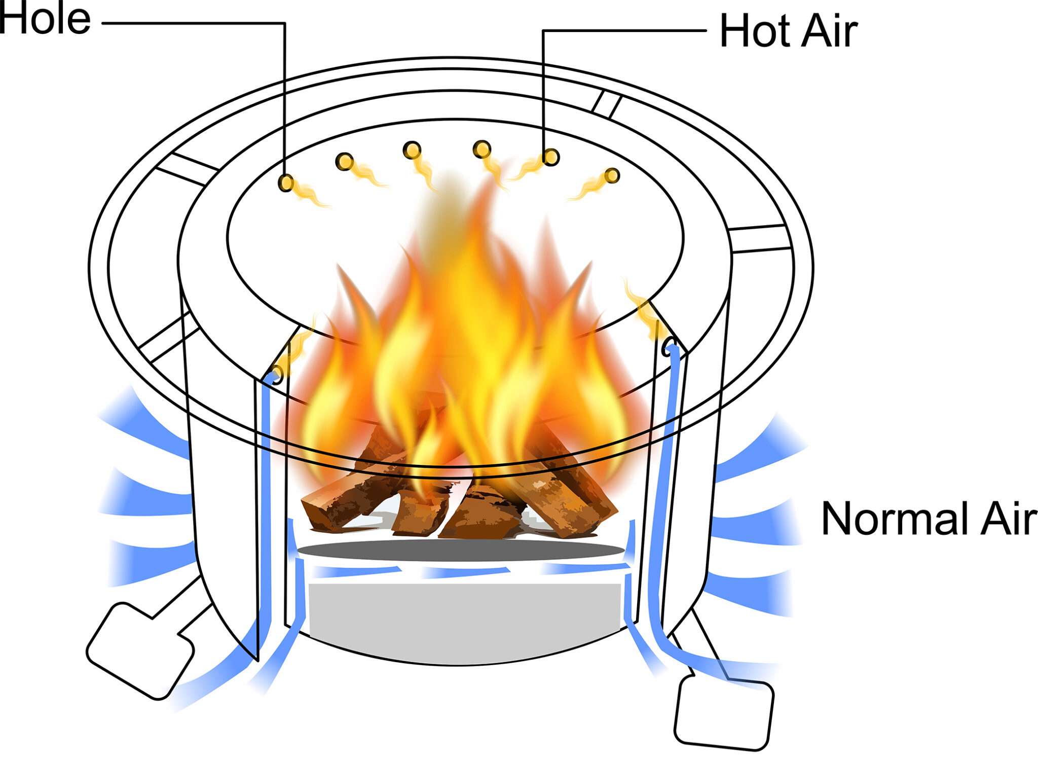 How Does Smokeless Firepit Work 2025 How Does Smokeless Firepit Work 2025